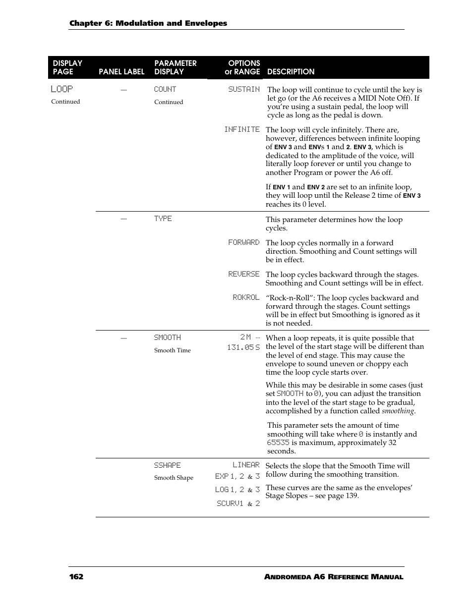 ALESIS ANDROMEDA A6 User Manual | Page 164 / 280