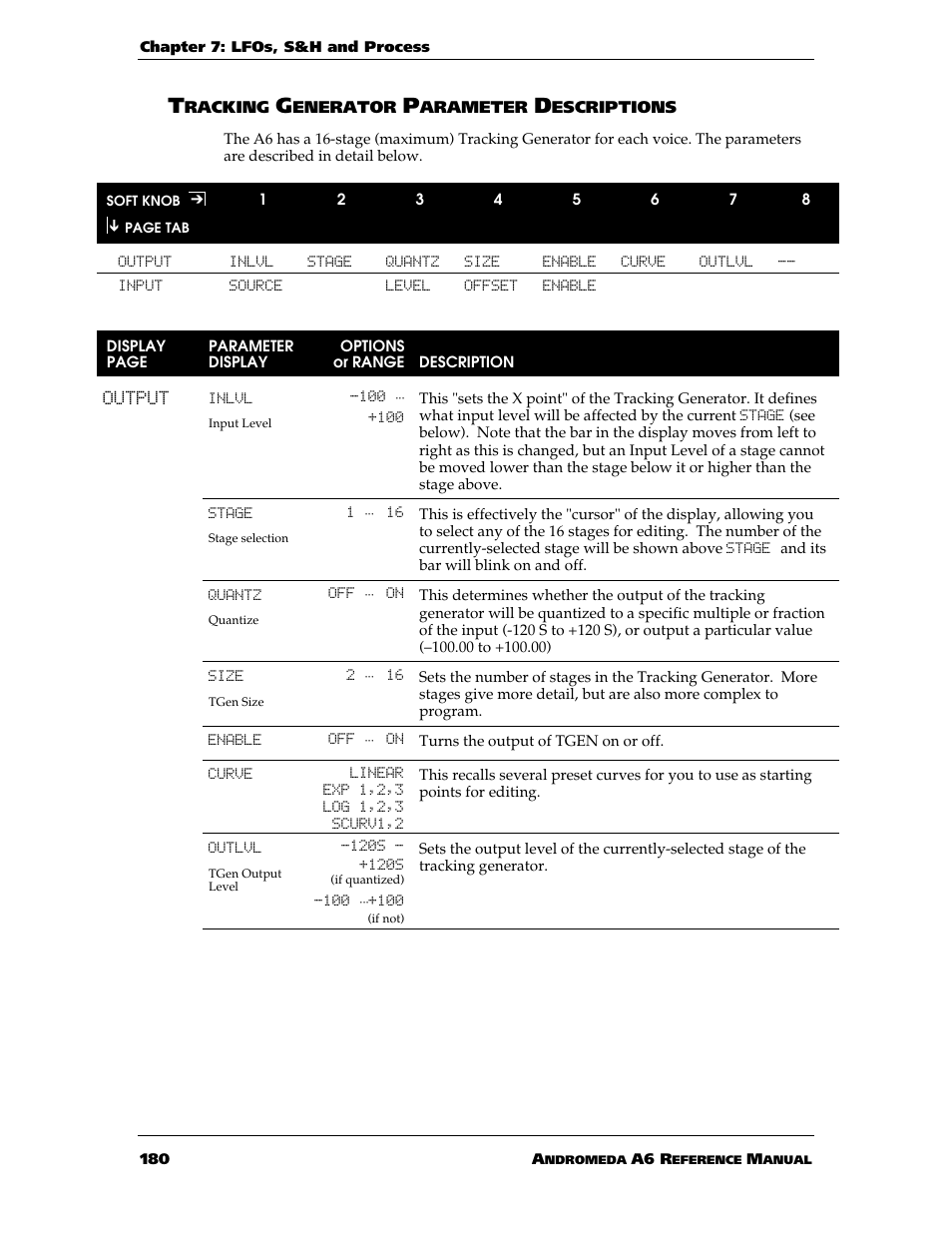 ALESIS ANDROMEDA A6 User Manual | Page 182 / 280