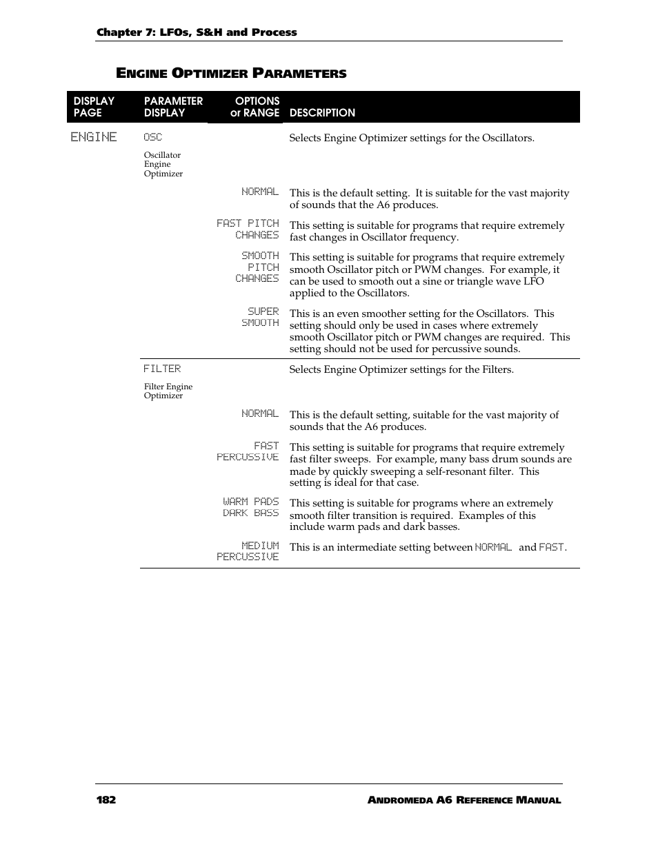 ALESIS ANDROMEDA A6 User Manual | Page 184 / 280