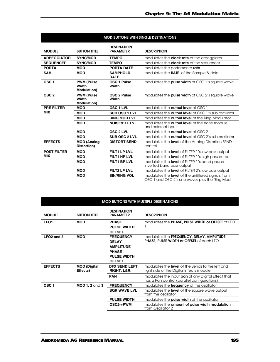 ALESIS ANDROMEDA A6 User Manual | Page 197 / 280