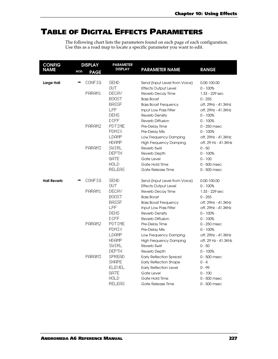 Able of, Igital, Ffects | Arameters | ALESIS ANDROMEDA A6 User Manual | Page 229 / 280