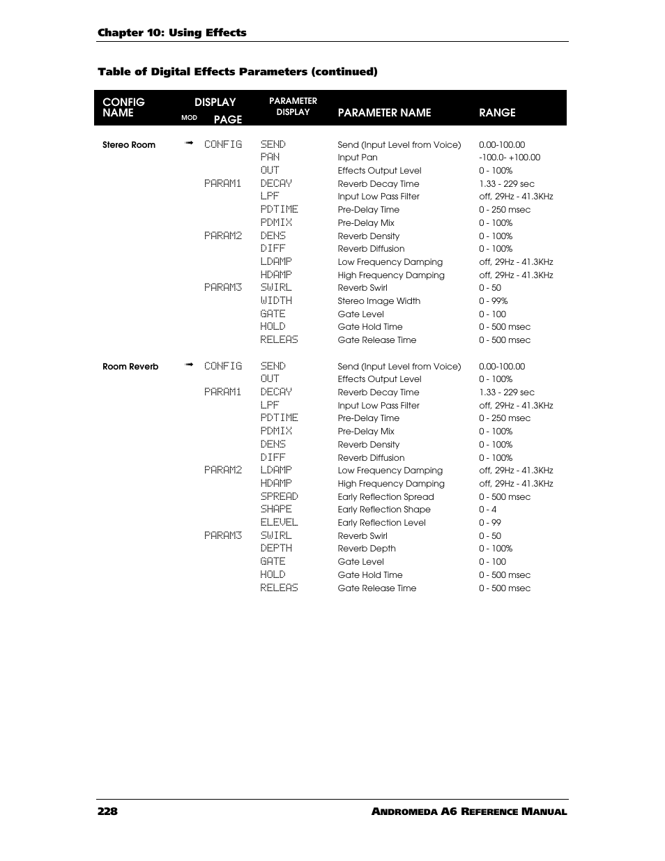 ALESIS ANDROMEDA A6 User Manual | Page 230 / 280