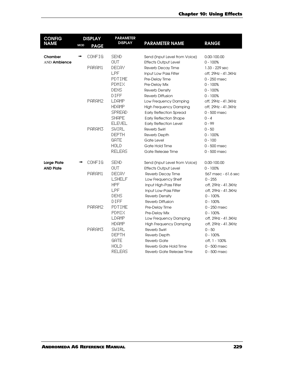 ALESIS ANDROMEDA A6 User Manual | Page 231 / 280