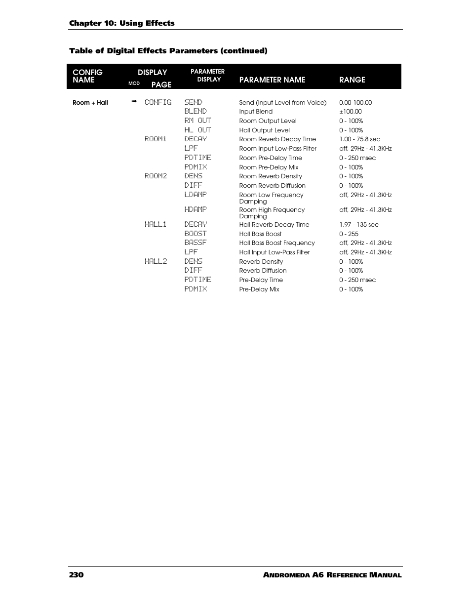 ALESIS ANDROMEDA A6 User Manual | Page 232 / 280