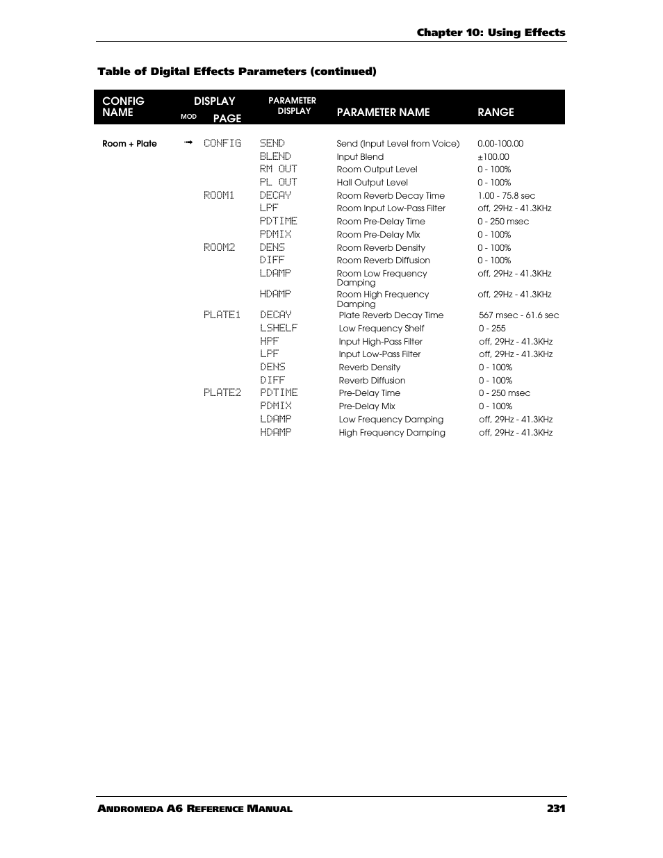 ALESIS ANDROMEDA A6 User Manual | Page 233 / 280