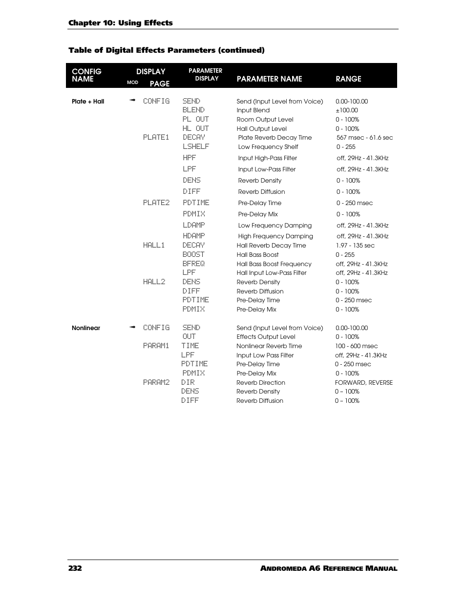 ALESIS ANDROMEDA A6 User Manual | Page 234 / 280