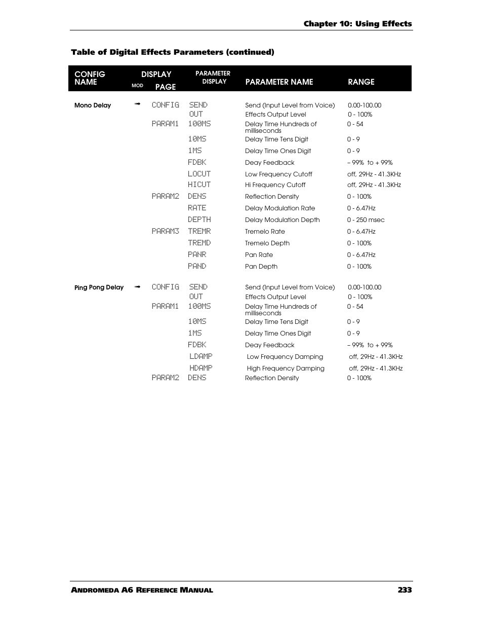 ALESIS ANDROMEDA A6 User Manual | Page 235 / 280