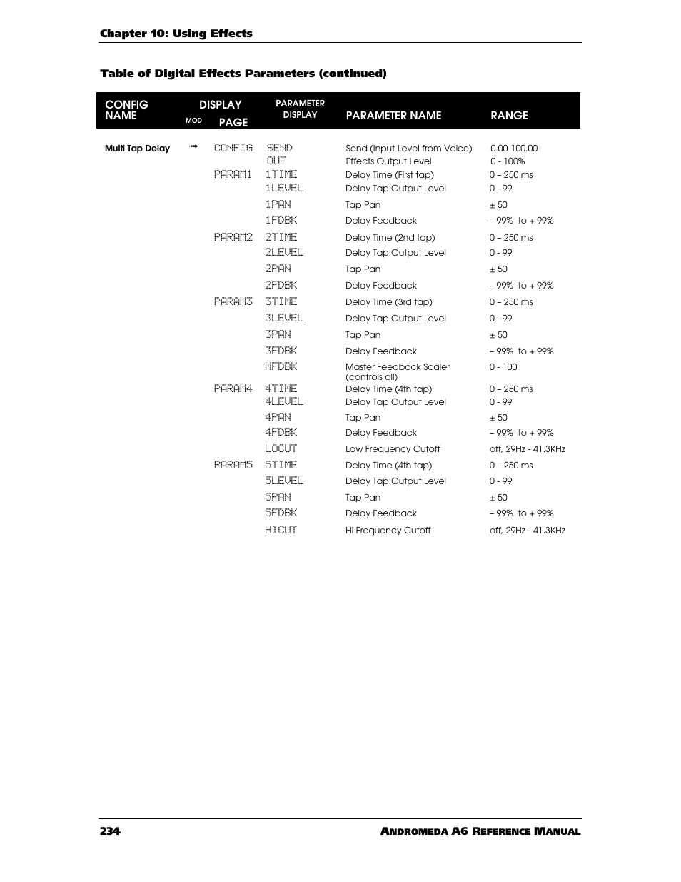 ALESIS ANDROMEDA A6 User Manual | Page 236 / 280
