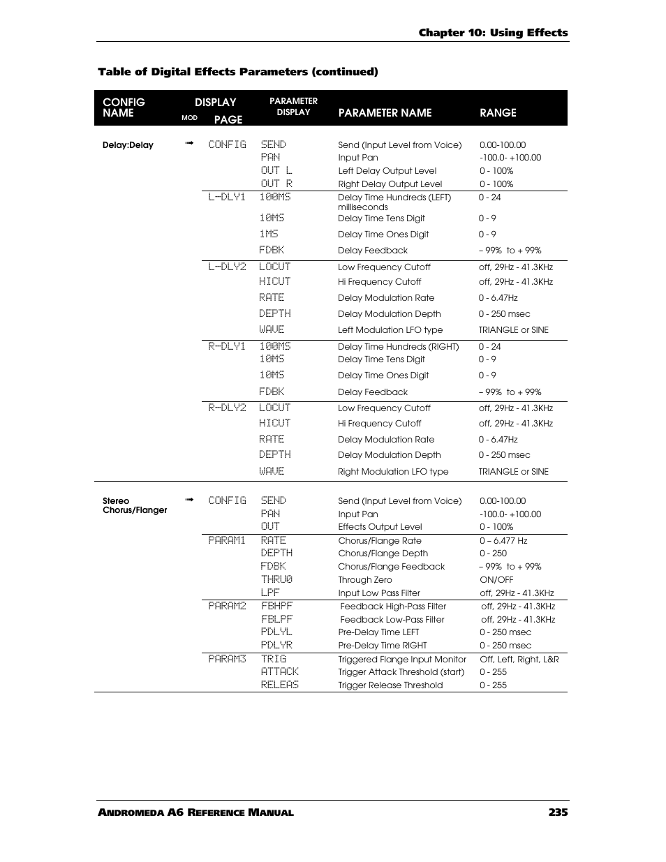 ALESIS ANDROMEDA A6 User Manual | Page 237 / 280