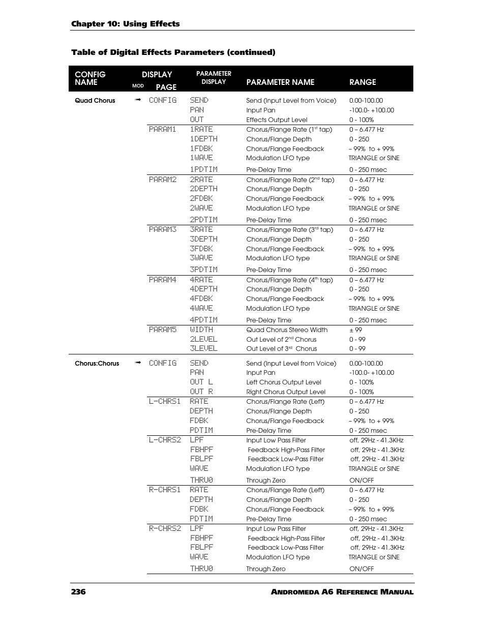 ALESIS ANDROMEDA A6 User Manual | Page 238 / 280