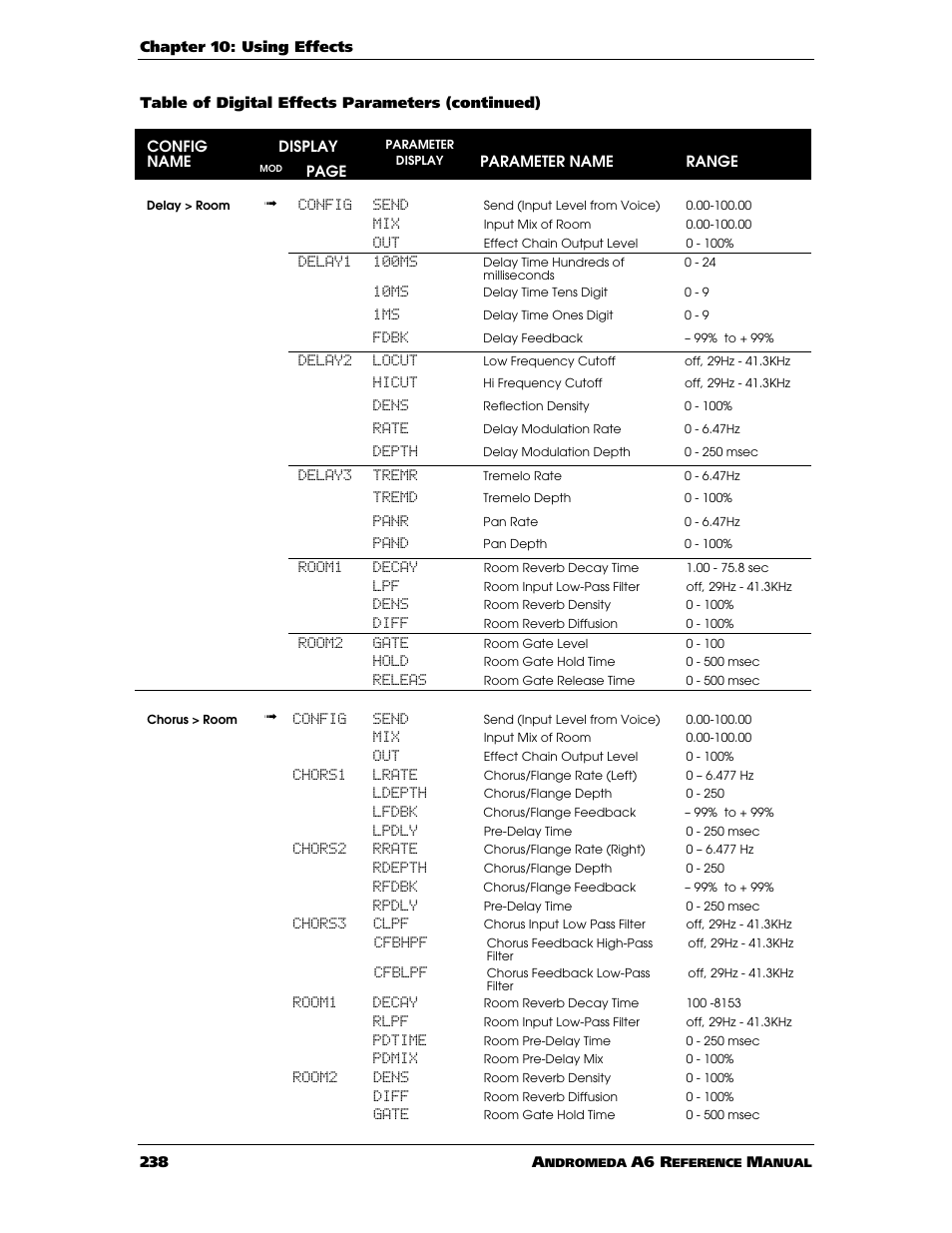 ALESIS ANDROMEDA A6 User Manual | Page 240 / 280