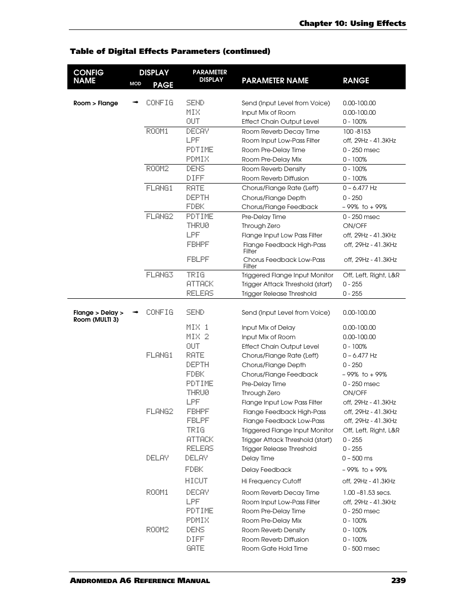 ALESIS ANDROMEDA A6 User Manual | Page 241 / 280