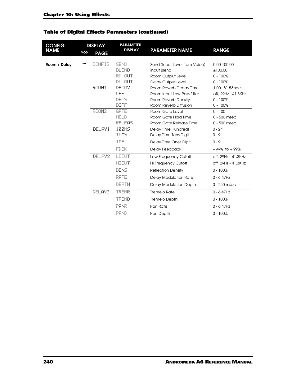 ALESIS ANDROMEDA A6 User Manual | Page 242 / 280