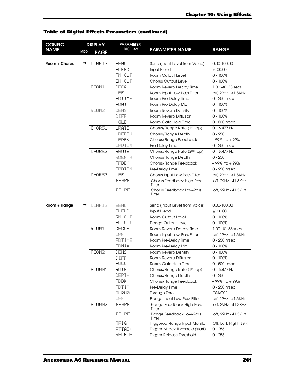 ALESIS ANDROMEDA A6 User Manual | Page 243 / 280