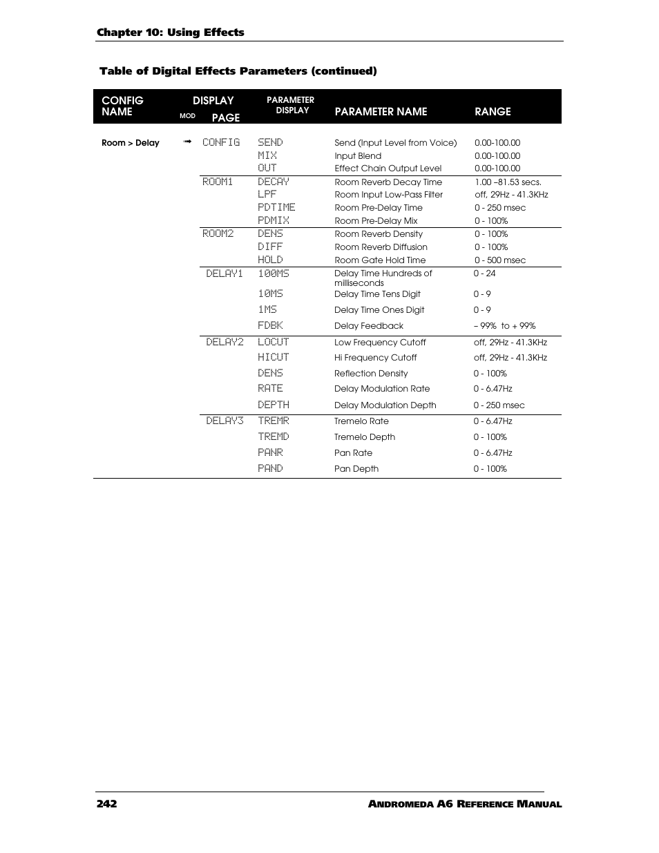 ALESIS ANDROMEDA A6 User Manual | Page 244 / 280