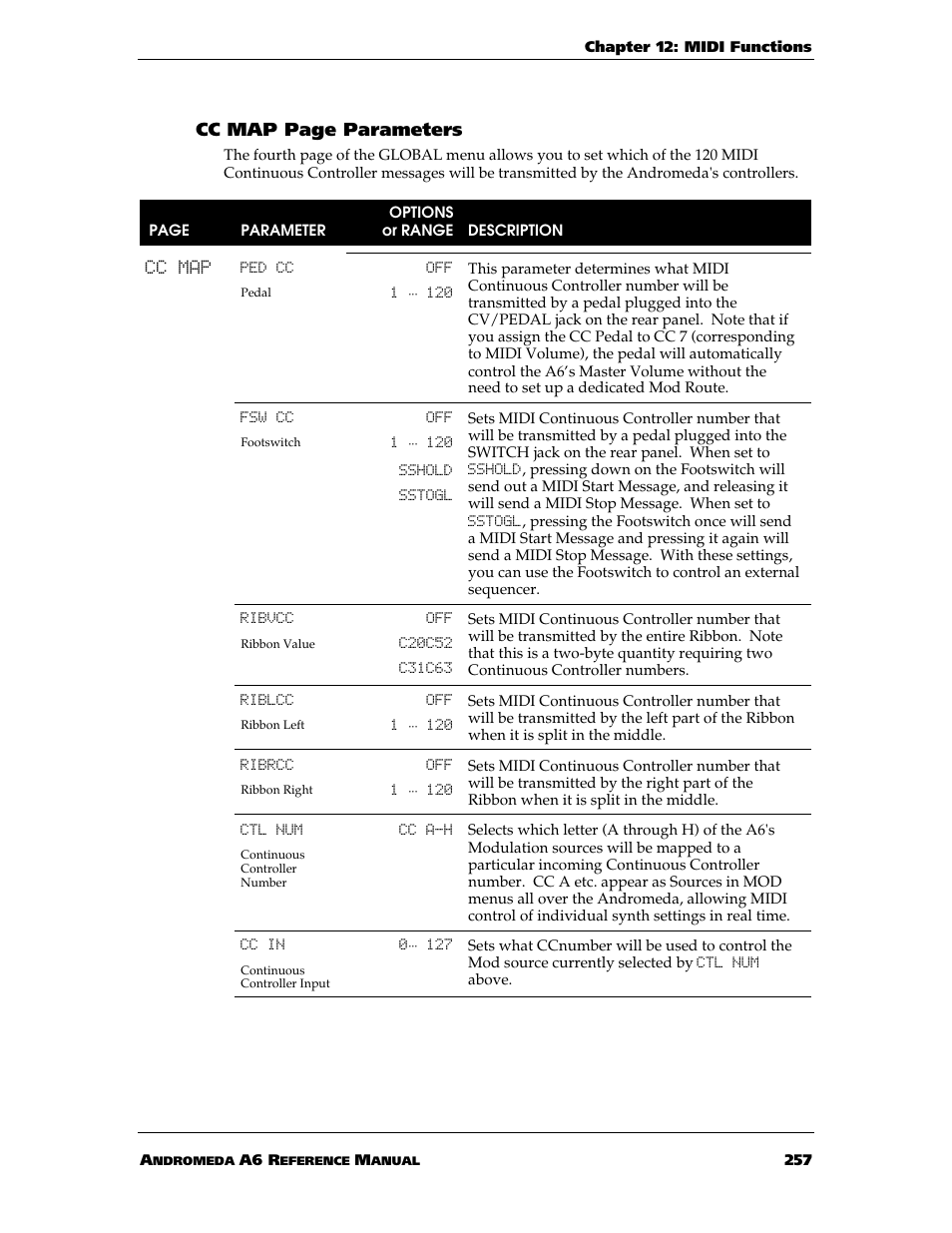 Cc map page parameters | ALESIS ANDROMEDA A6 User Manual | Page 259 / 280
