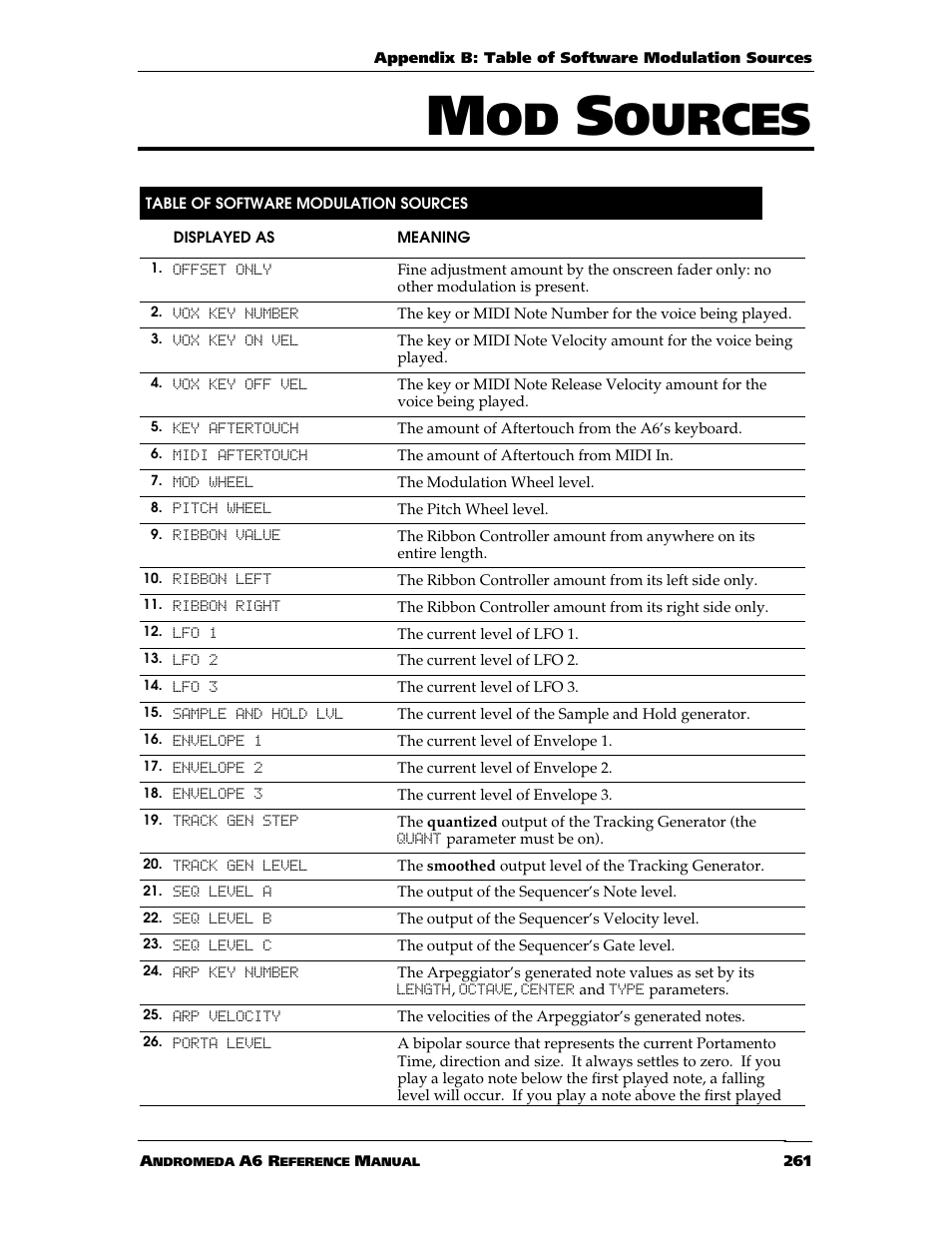 Ources | ALESIS ANDROMEDA A6 User Manual | Page 263 / 280