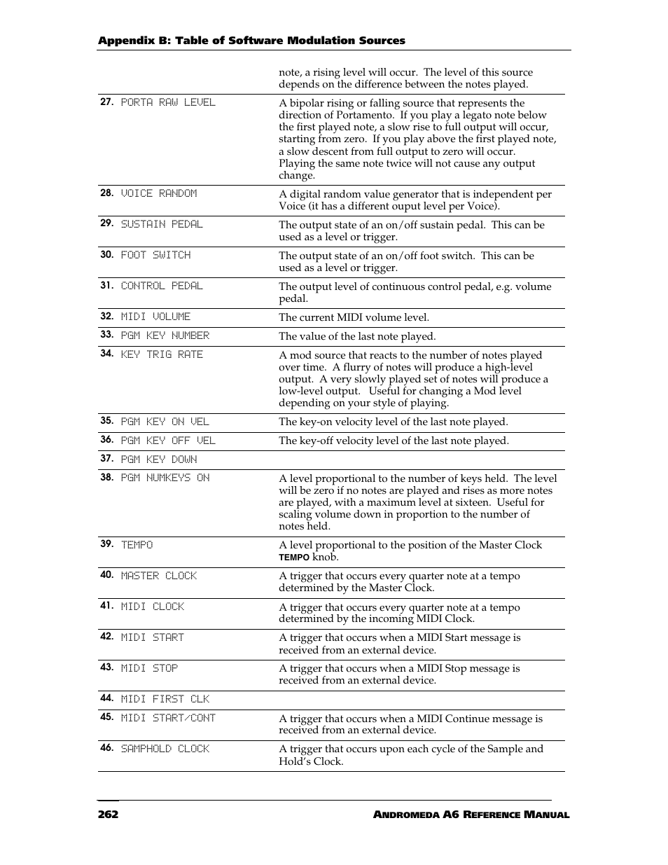 ALESIS ANDROMEDA A6 User Manual | Page 264 / 280