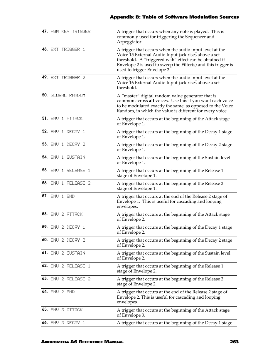 ALESIS ANDROMEDA A6 User Manual | Page 265 / 280