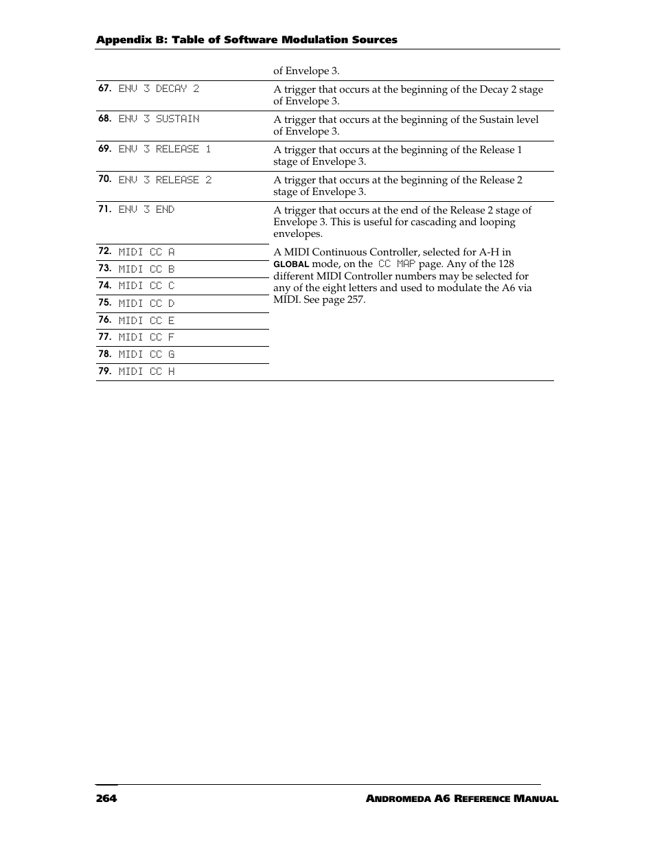 ALESIS ANDROMEDA A6 User Manual | Page 266 / 280