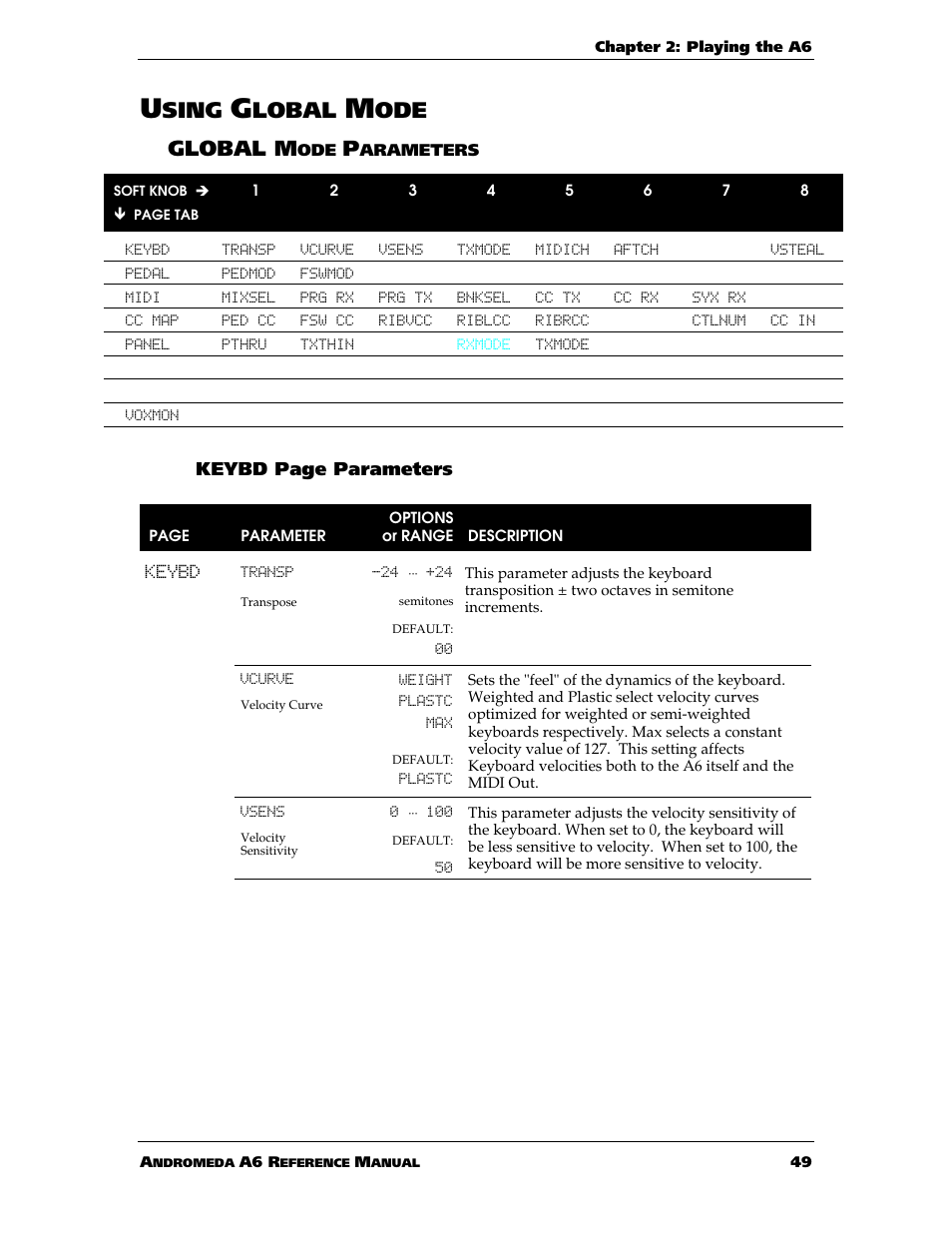 Sing, Lobal, Global m | Keybd page parameters | ALESIS ANDROMEDA A6 User Manual | Page 51 / 280