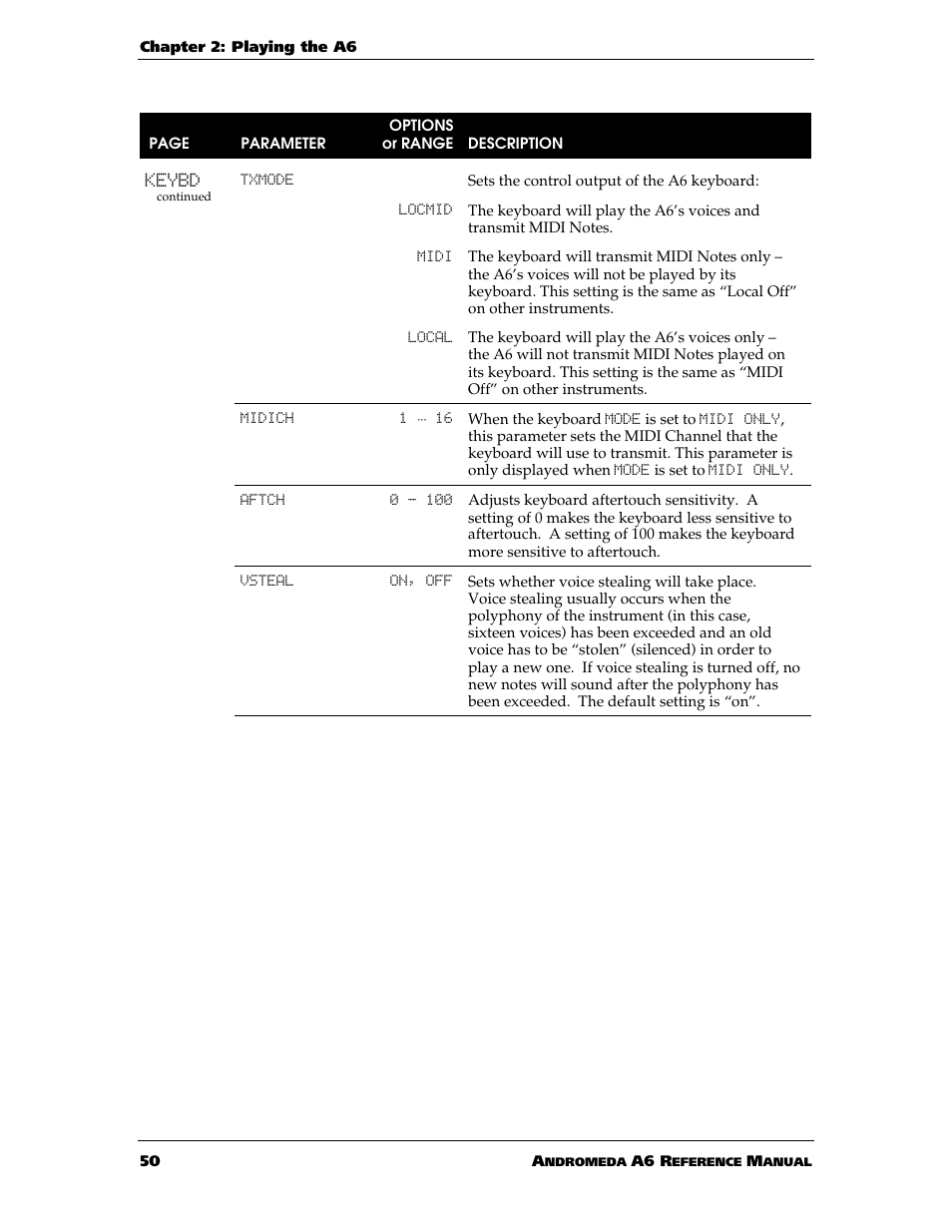 ALESIS ANDROMEDA A6 User Manual | Page 52 / 280