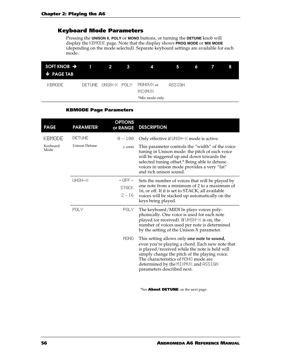 Keyboard mode parameters | ALESIS ANDROMEDA A6 User Manual | Page 58 / 280