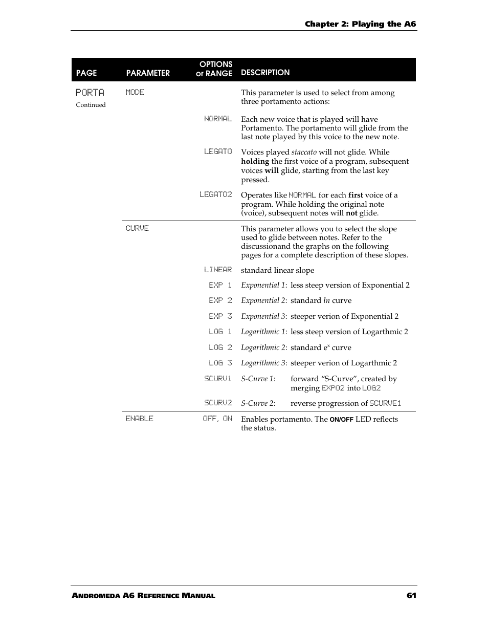 ALESIS ANDROMEDA A6 User Manual | Page 63 / 280