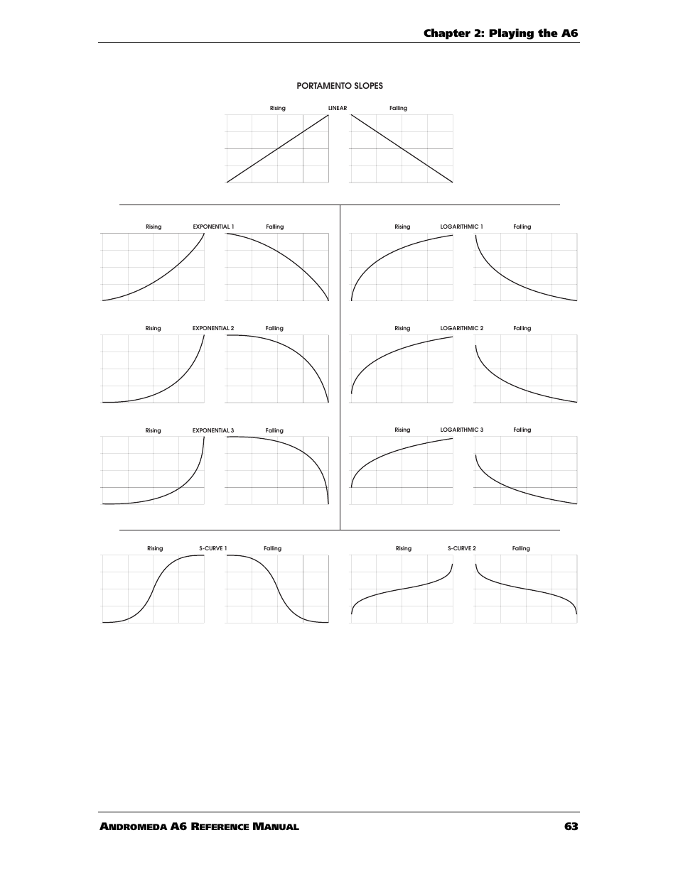 Chapter 2: playing the a6 a, A6 r | ALESIS ANDROMEDA A6 User Manual | Page 65 / 280