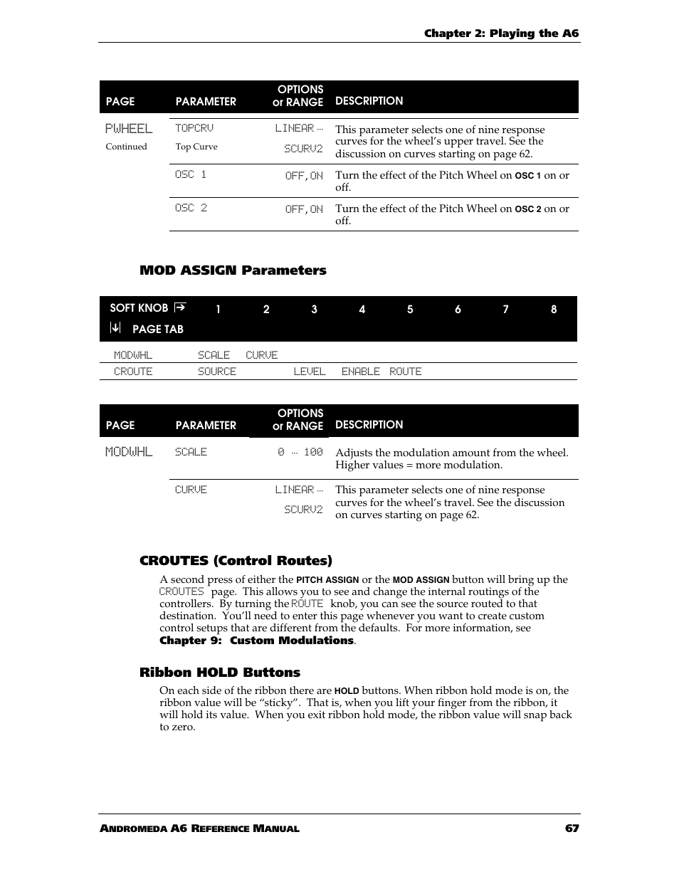 Mod assign parameters, Croutes (control routes), Ribbon hold buttons | ALESIS ANDROMEDA A6 User Manual | Page 69 / 280