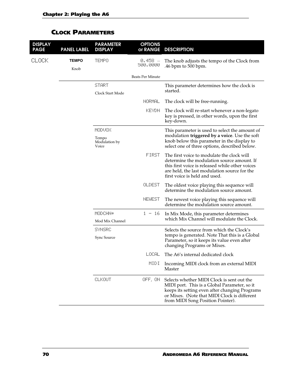 ALESIS ANDROMEDA A6 User Manual | Page 72 / 280
