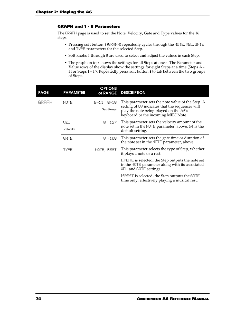 ALESIS ANDROMEDA A6 User Manual | Page 76 / 280