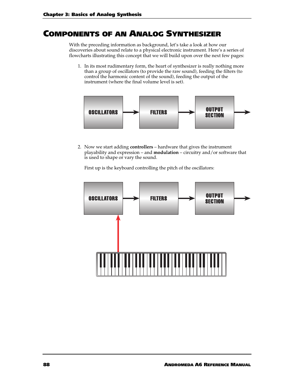 Omponents of an, Nalog, Ynthesizer | ALESIS ANDROMEDA A6 User Manual | Page 90 / 280