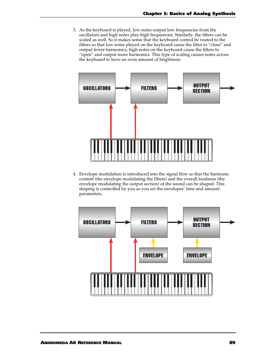 ALESIS ANDROMEDA A6 User Manual | Page 91 / 280