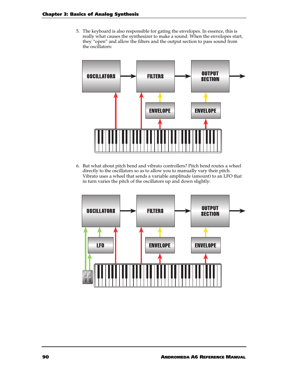 ALESIS ANDROMEDA A6 User Manual | Page 92 / 280
