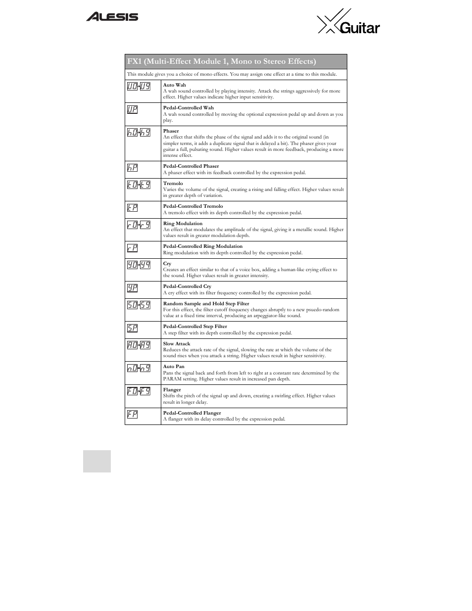 ALESIS X User Manual | Page 10 / 82