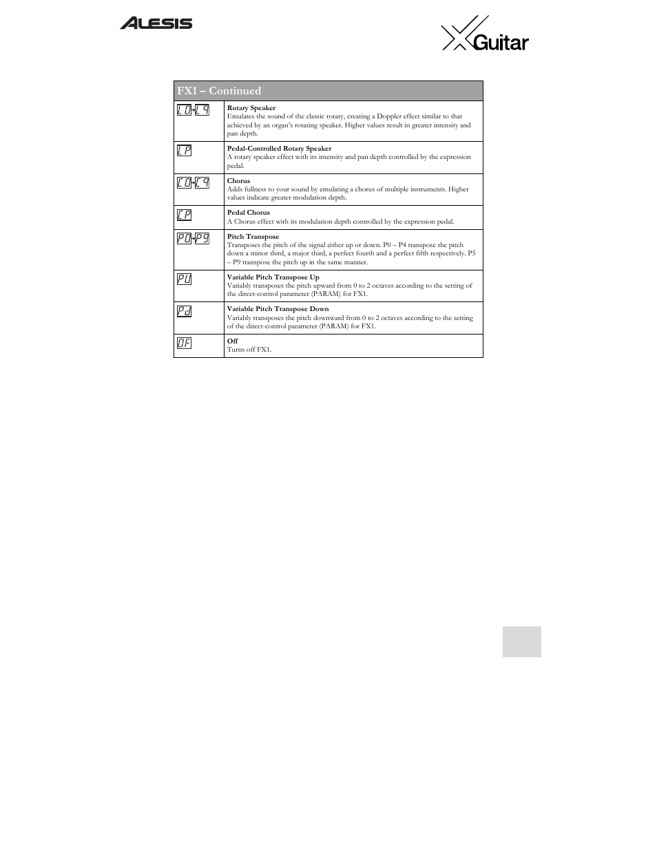 Fx1 – continued | ALESIS X User Manual | Page 11 / 82