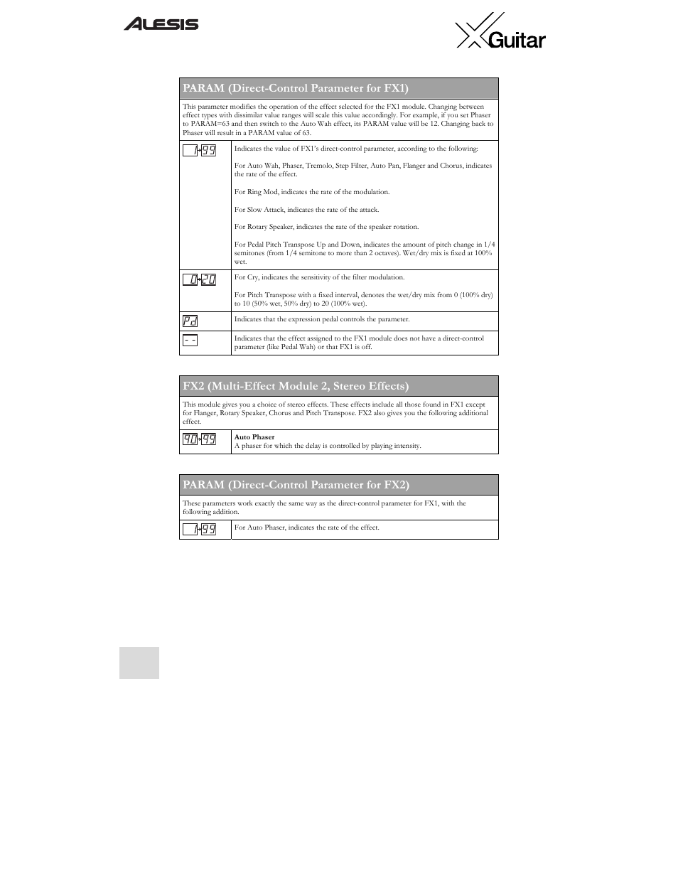 Param (direct-control parameter for fx1), Fx2 (multi-effect module 2, stereo effects), Param (direct-control parameter for fx2) | ALESIS X User Manual | Page 12 / 82