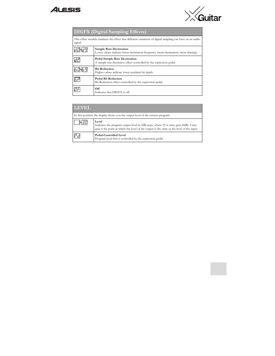 Digfx (digital sampling effects), Level | ALESIS X User Manual | Page 15 / 82