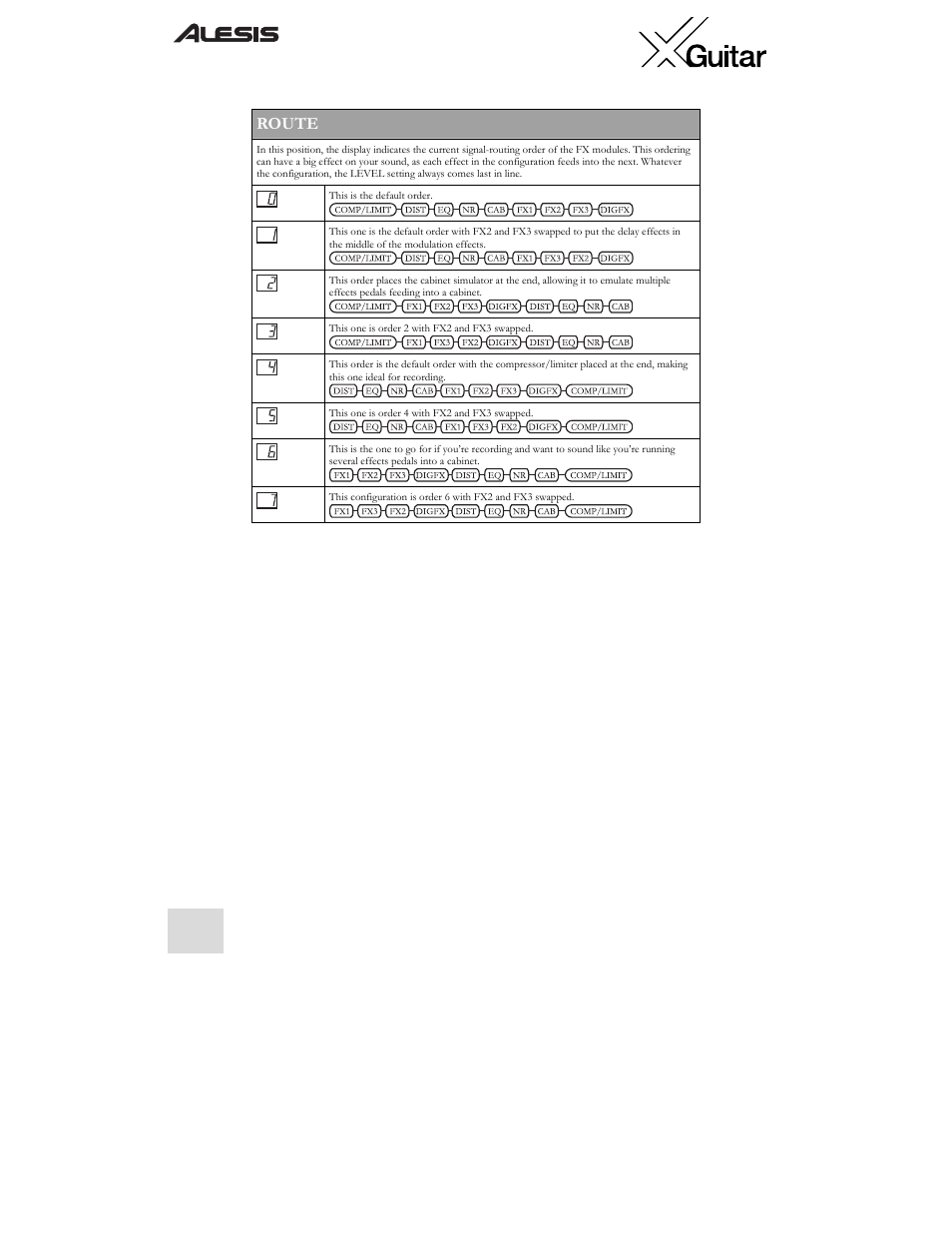 Route | ALESIS X User Manual | Page 16 / 82