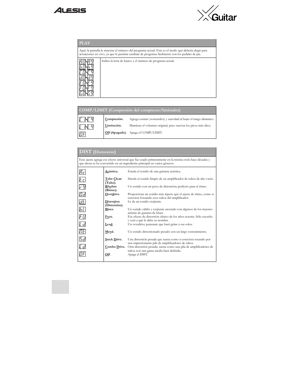 Dist, Play, Comp/limit (compresión del compresor/limitador) | Distorsión | ALESIS X User Manual | Page 24 / 82