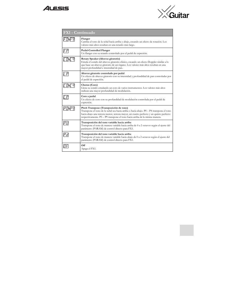 Fx1 - continuado | ALESIS X User Manual | Page 27 / 82