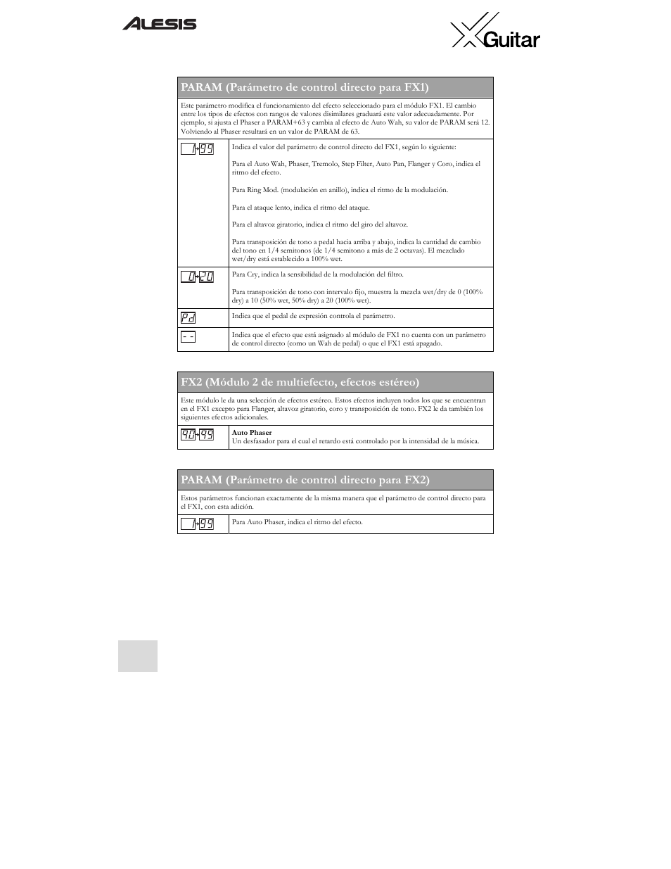 Param (parámetro de control directo para fx1), Fx2 (módulo 2 de multiefecto, efectos estéreo), Param (parámetro de control directo para fx2) | ALESIS X User Manual | Page 28 / 82