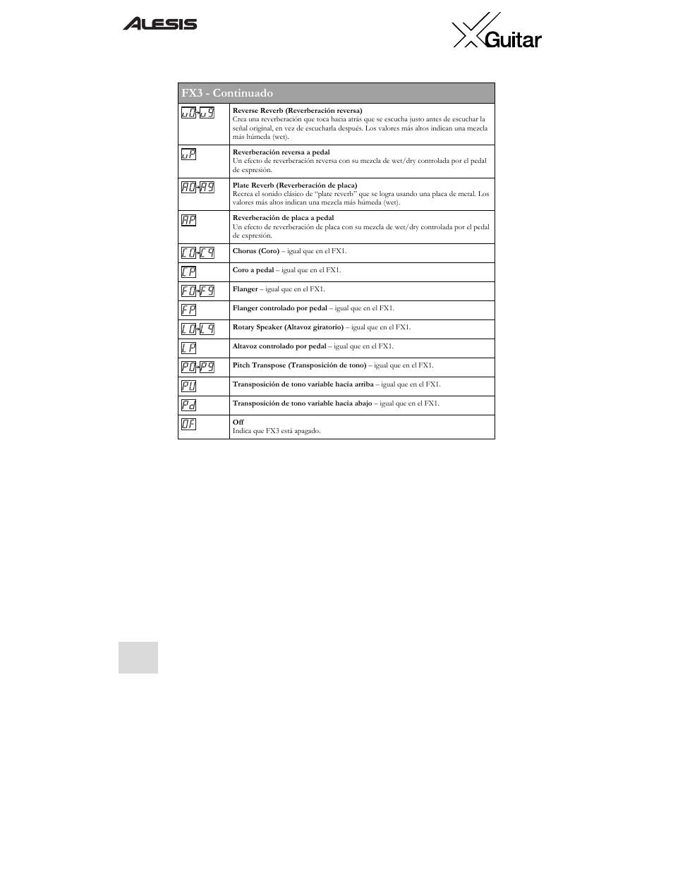 Fx3 - continuado | ALESIS X User Manual | Page 30 / 82