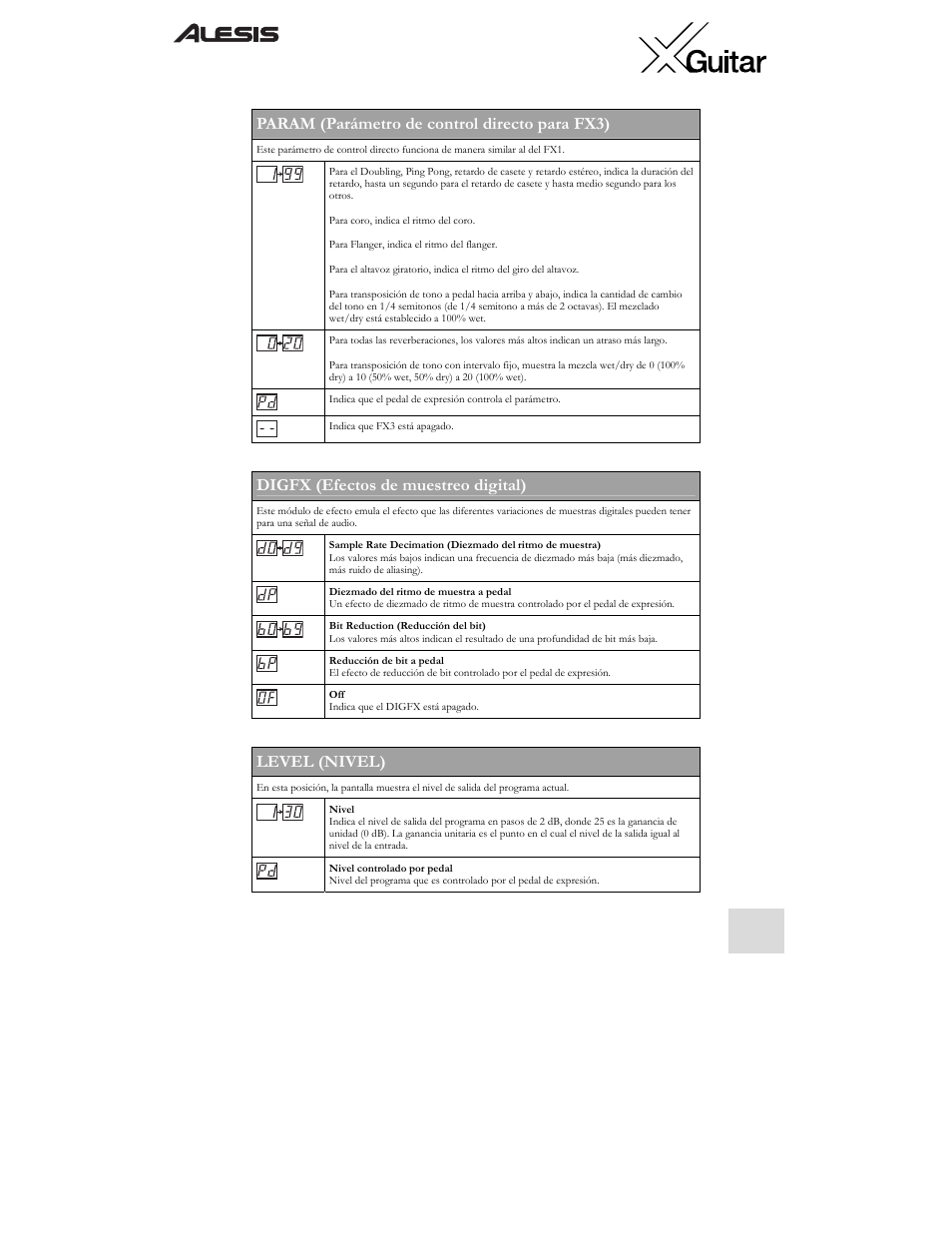 Param (parámetro de control directo para fx3), Digfx (efectos de muestreo digital), Level (nivel) | ALESIS X User Manual | Page 31 / 82