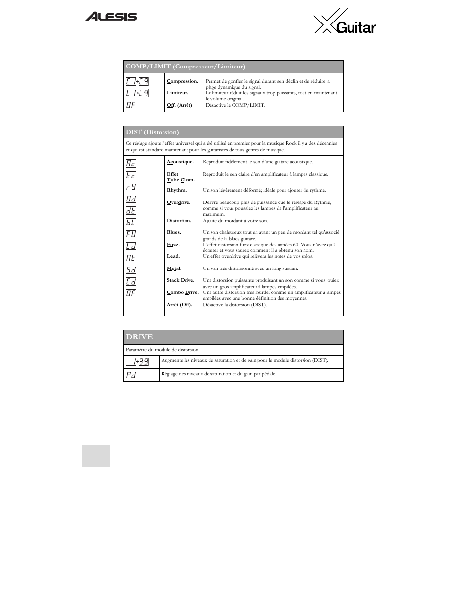 Drive, Comp/limit (compresseur/limiteur), Dist (distorsion) | ALESIS X User Manual | Page 40 / 82