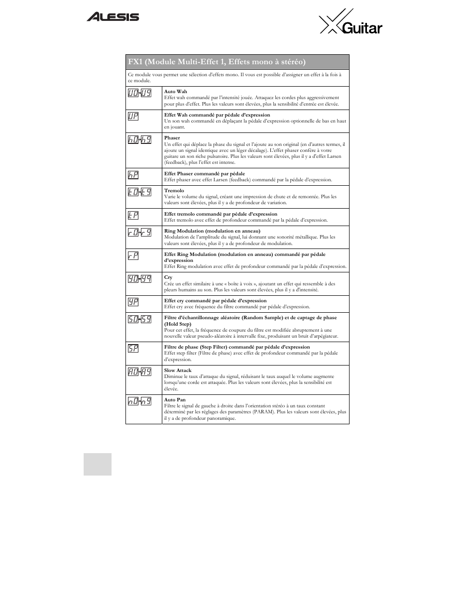 Fx1 (module multi-effet 1, effets mono à stéréo) | ALESIS X User Manual | Page 42 / 82