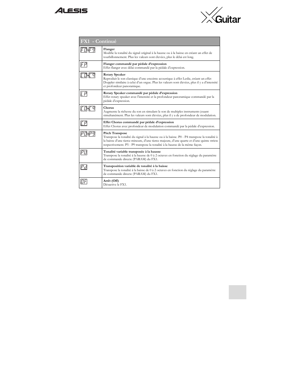 Fx1 - continué | ALESIS X User Manual | Page 43 / 82