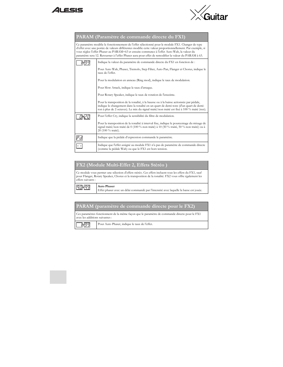 Param (paramètre de commande directe du fx1), Fx2 (module multi-effet 2, effets stéréo ), Param (paramètre de commande directe pour le fx2) | ALESIS X User Manual | Page 44 / 82