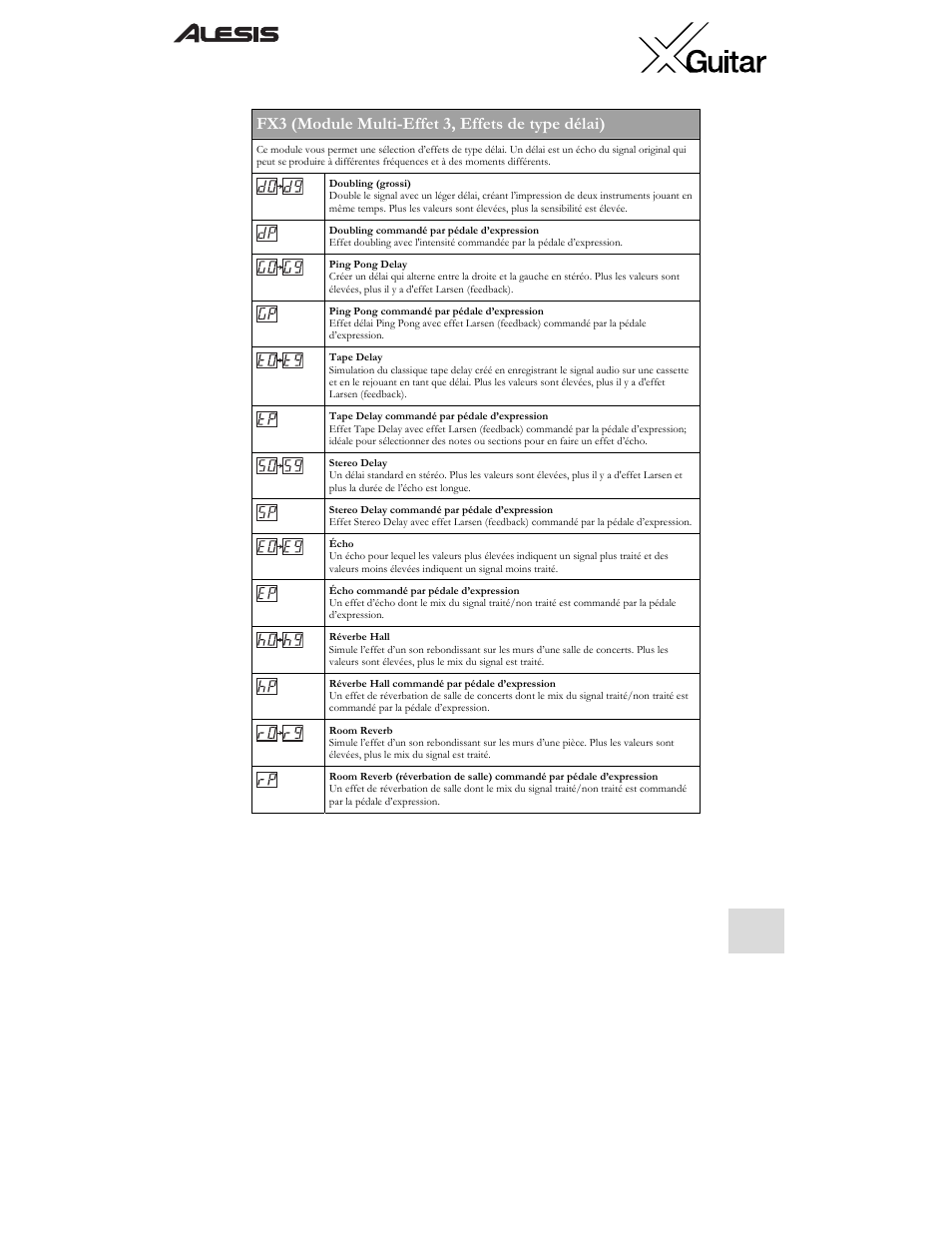 Fx3 (module multi-effet 3, effets de type délai) | ALESIS X User Manual | Page 45 / 82